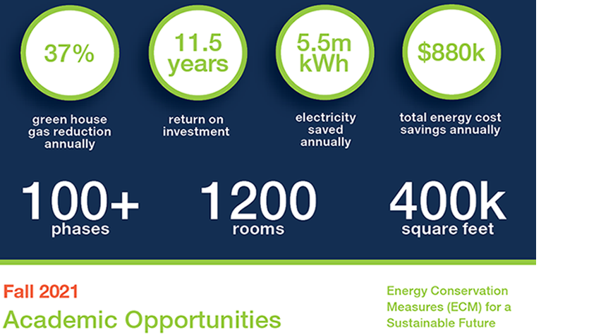 Academic Opportunities - Energy Conservation Measures for a Sustainable Future