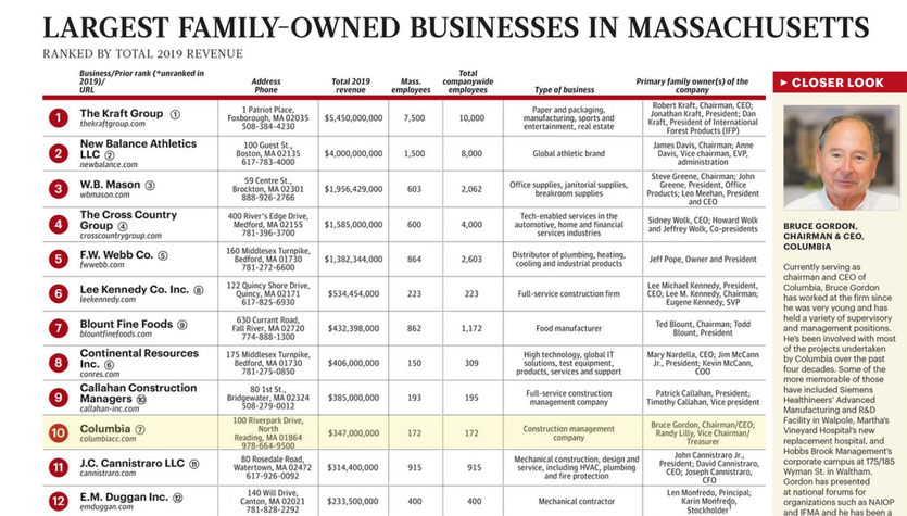 Columbia Ranked in BBJ Largest Family-Owned Businesses in MA